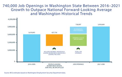 wa state job classifications.